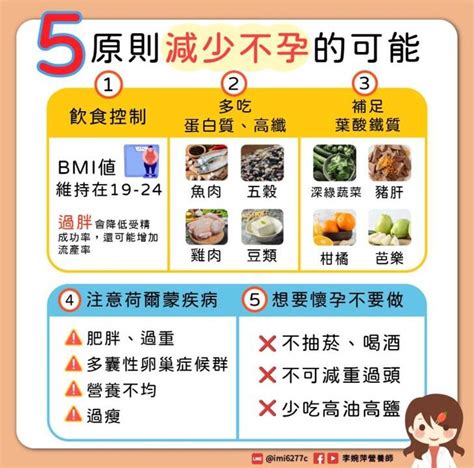 養卵禁忌|健康網》備孕防「老卵子」 醫教養卵8要訣